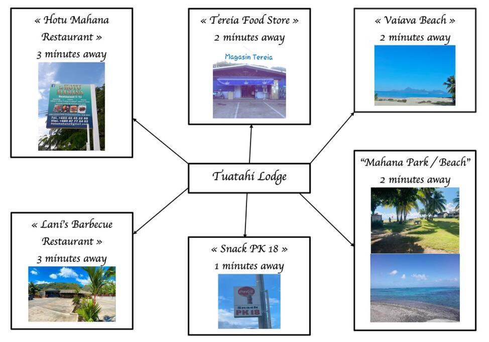 Tuatahi Beach Lodge Punaauia  Dış mekan fotoğraf